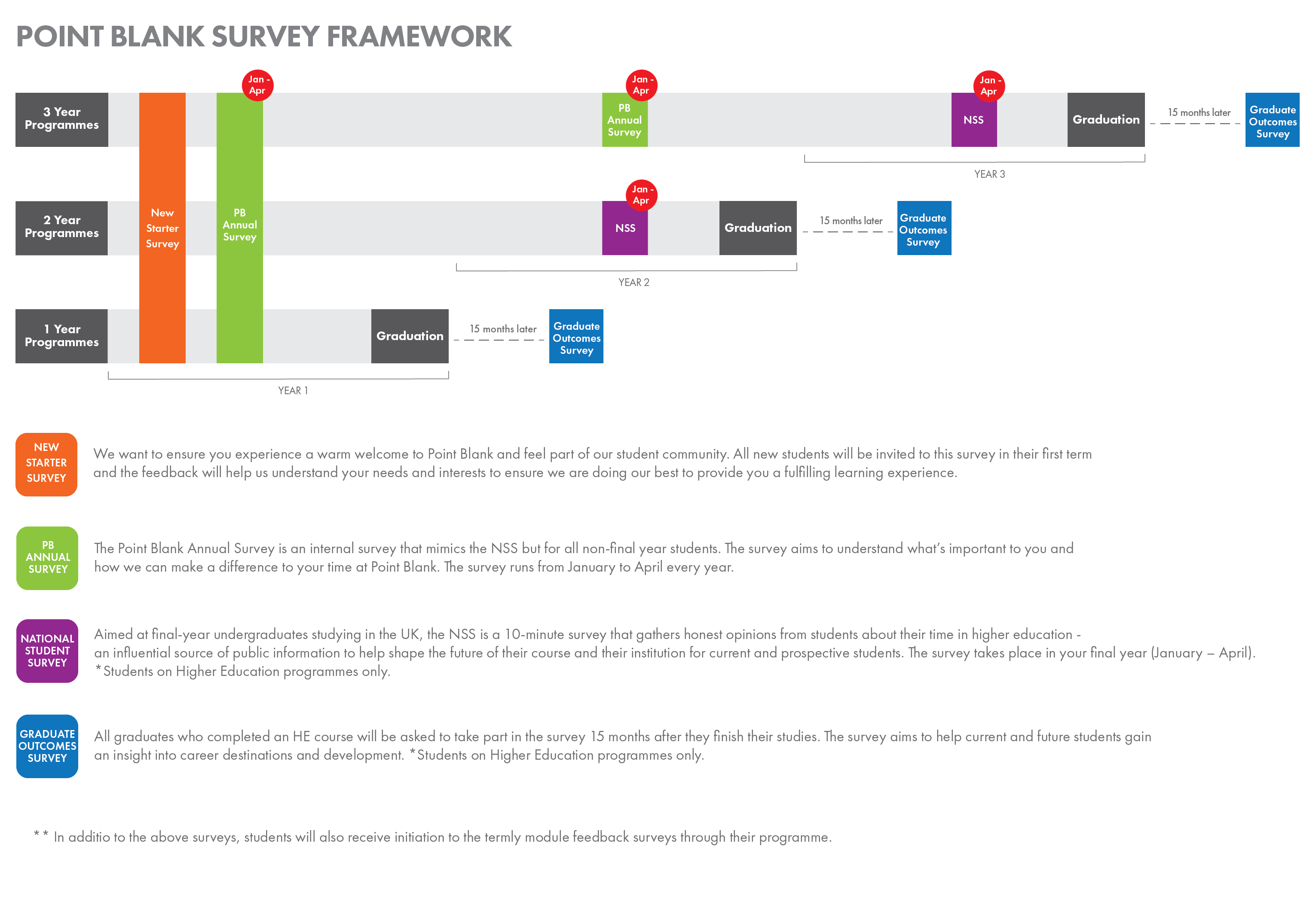 pointblank survey framework